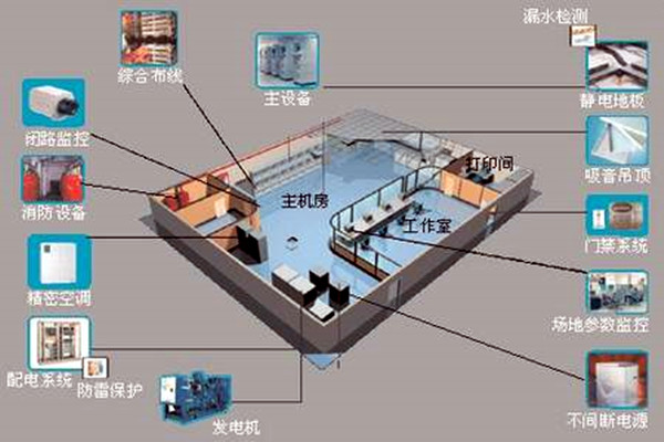 楼宇自控系统如何在蜜桃视频网址建筑领域发挥优势?