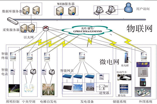当代医疗机构楼宇自控需完善的重点系统有哪些？