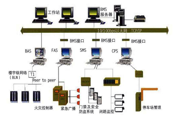 智能楼宇自控系统的施工准备与施工安装步骤！